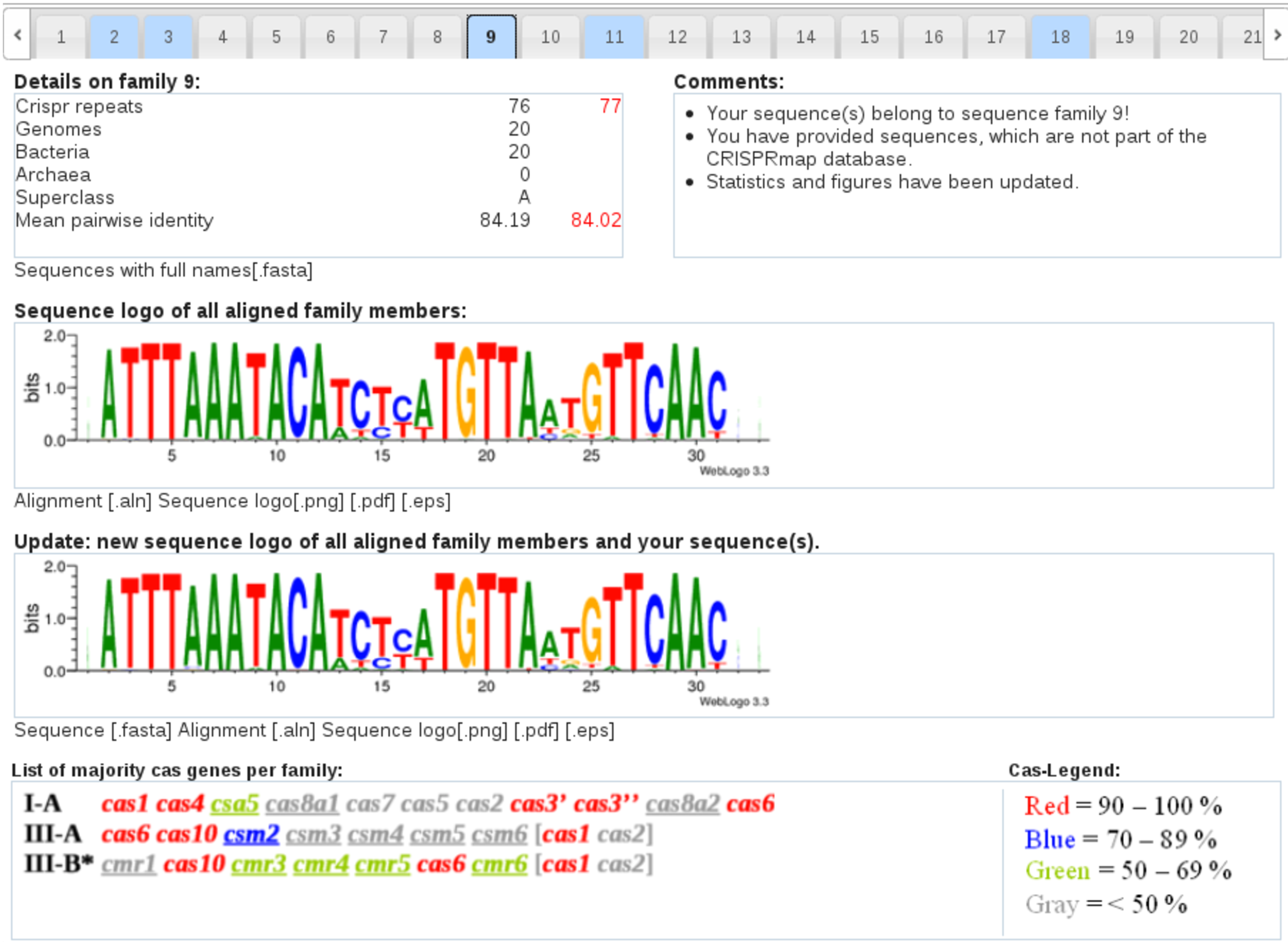 CRISPRmap  Sequence family Output Sample1