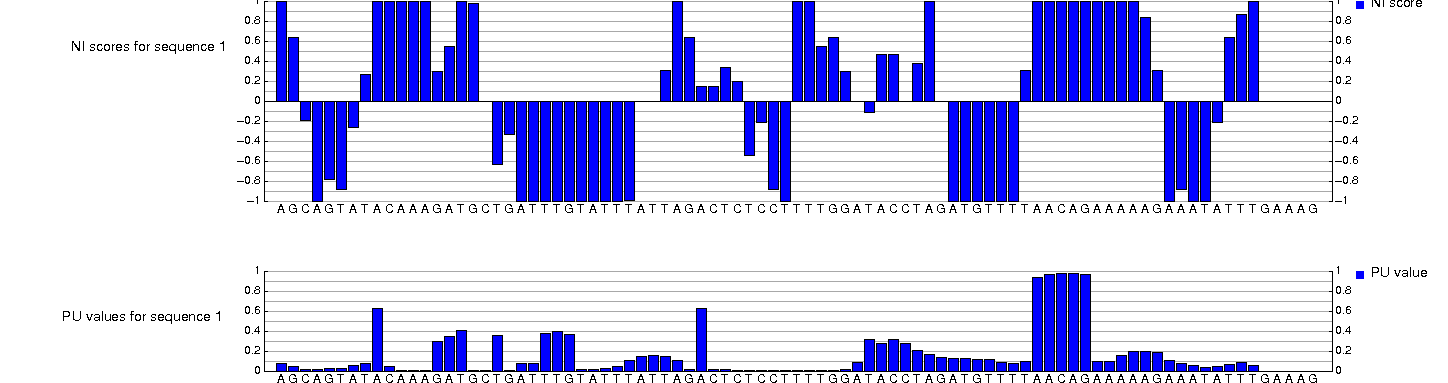 PU values