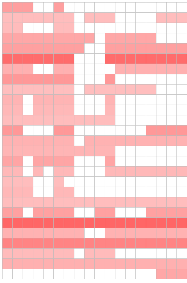 heatmap