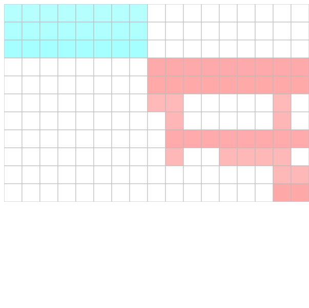 heatmap